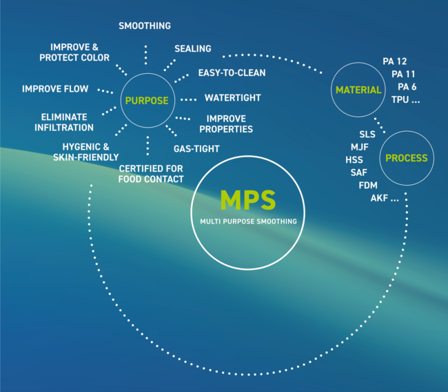 LuxYours MPS-Process